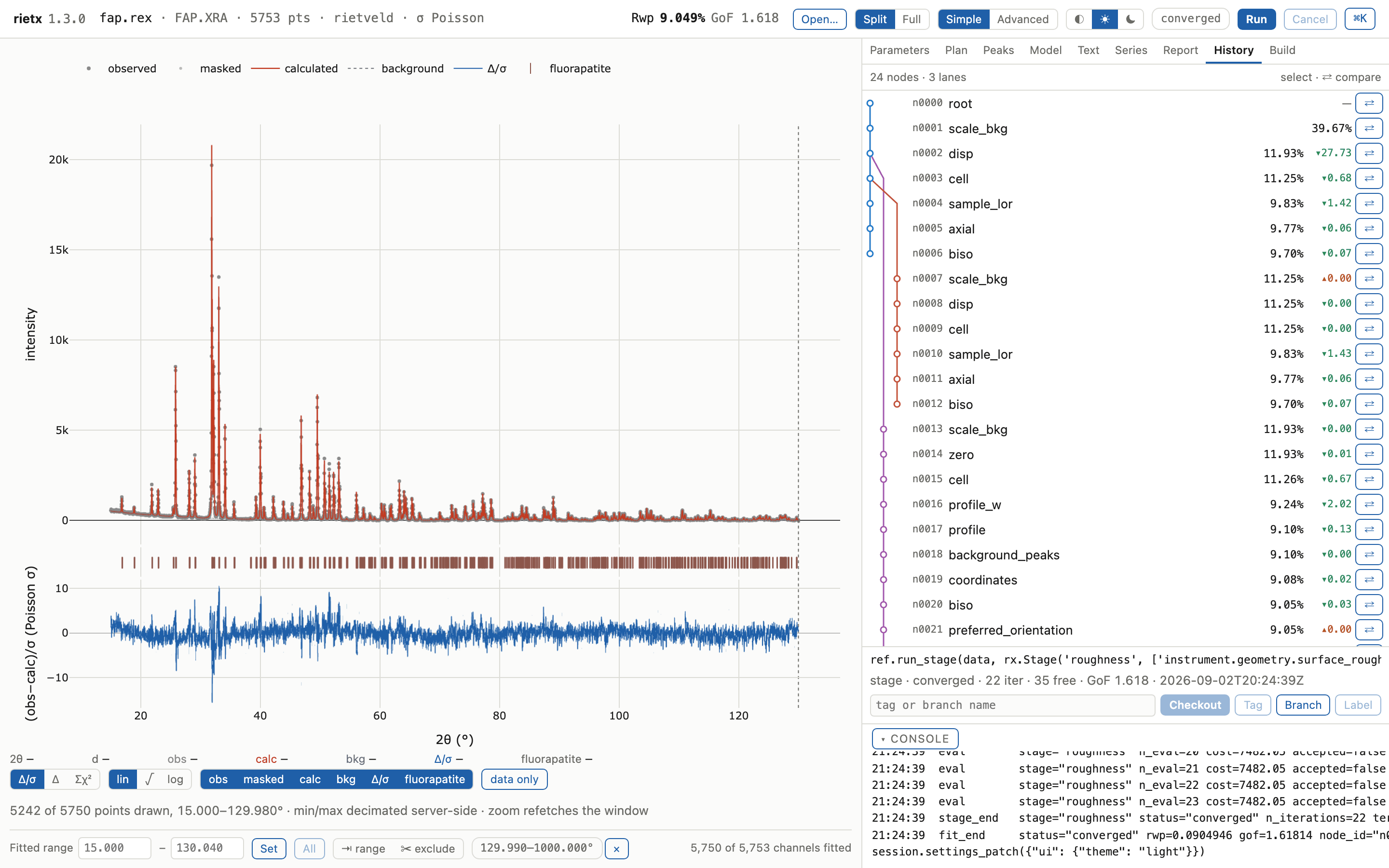 The rietx GUI with the fluorapatite fit on the left and the history panel on the right, reading 24 nodes in 3 lanes